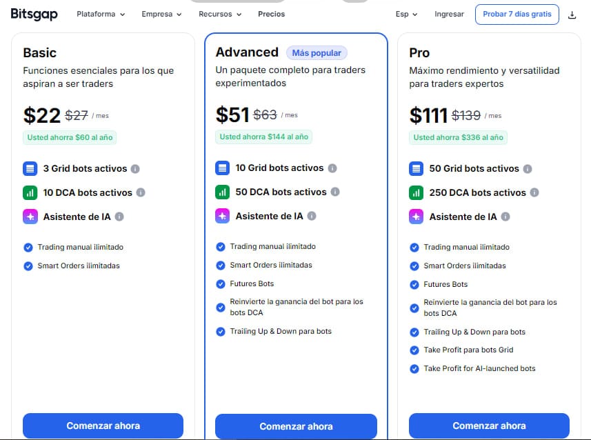 Planes de Precios de Bitsgap