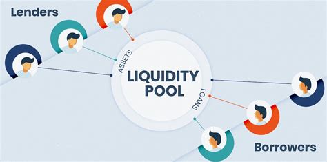 liquiditypools
