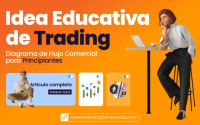 Idea Educativa de Trading: Diagrama de Flujo Comercial para Principiantes