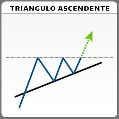 triángulo-ascendente