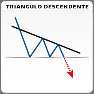 triángulo-descendente