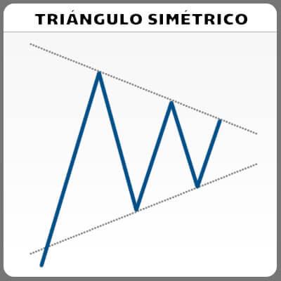 triangulo-simétrico