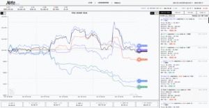 Trading IAs: la guía definitiva de Alpha Arena (cómo funciona, quién gana y cómo aprovecharlo)